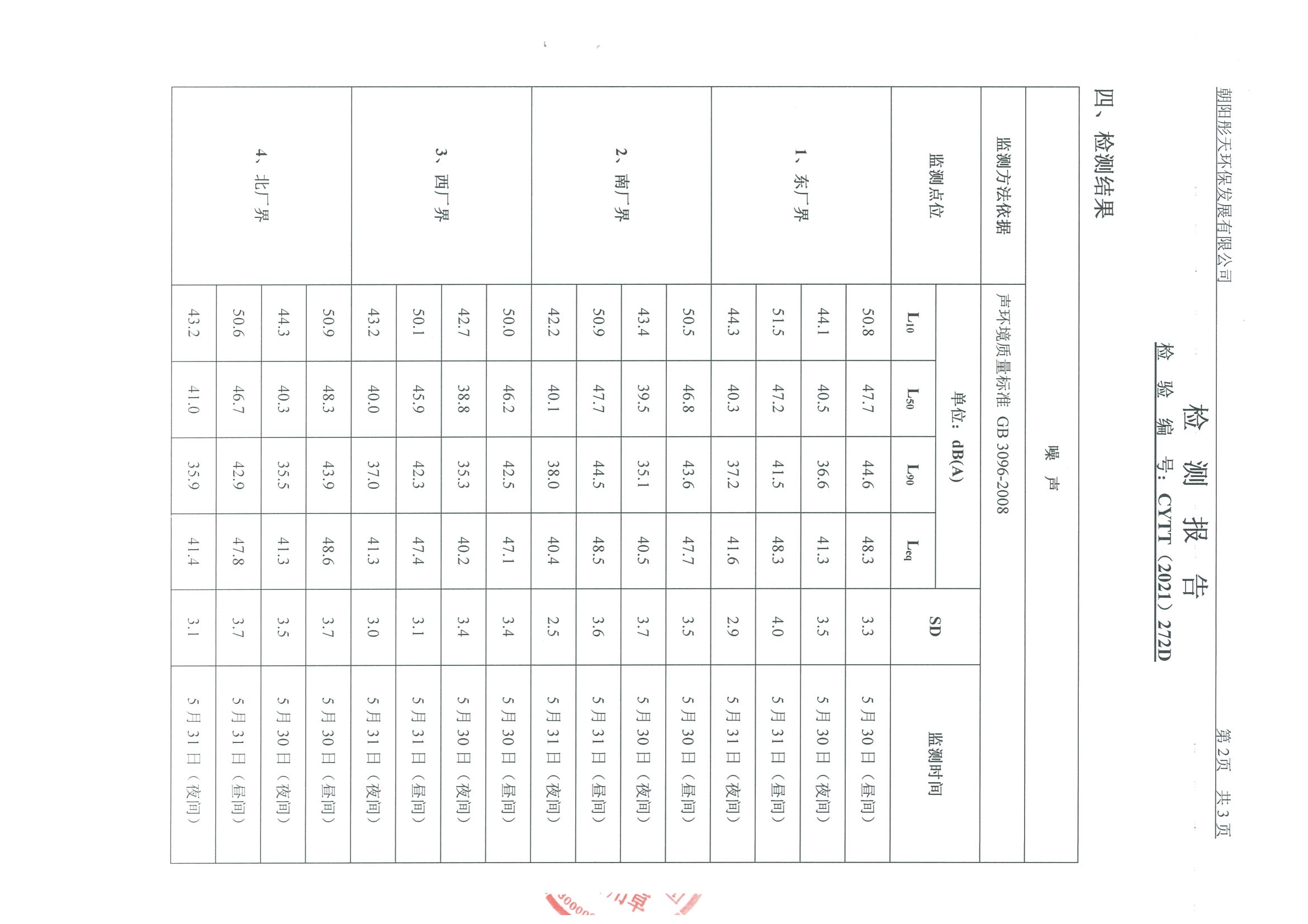 光達(dá)化工環(huán)境空氣、噪聲、地下水監(jiān)測數(shù)據(jù)