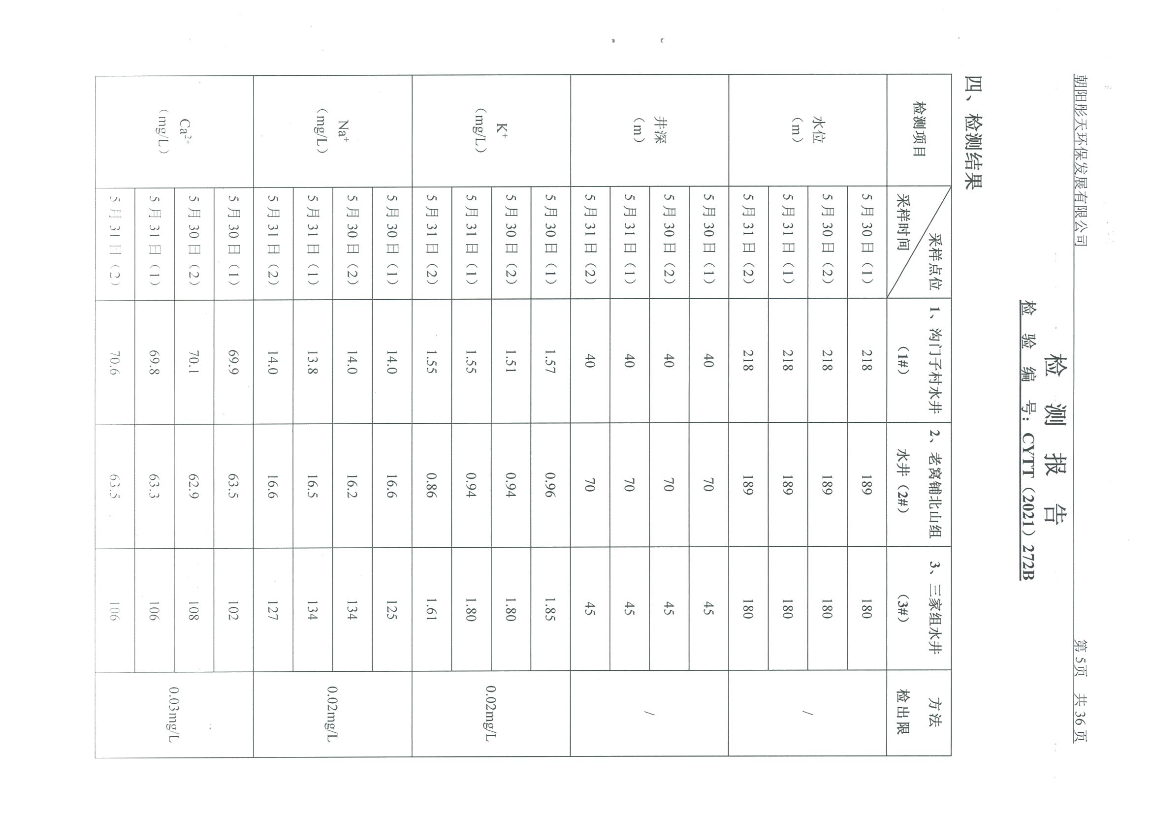 光達(dá)化工環(huán)境空氣、噪聲、地下水監(jiān)測數(shù)據(jù)