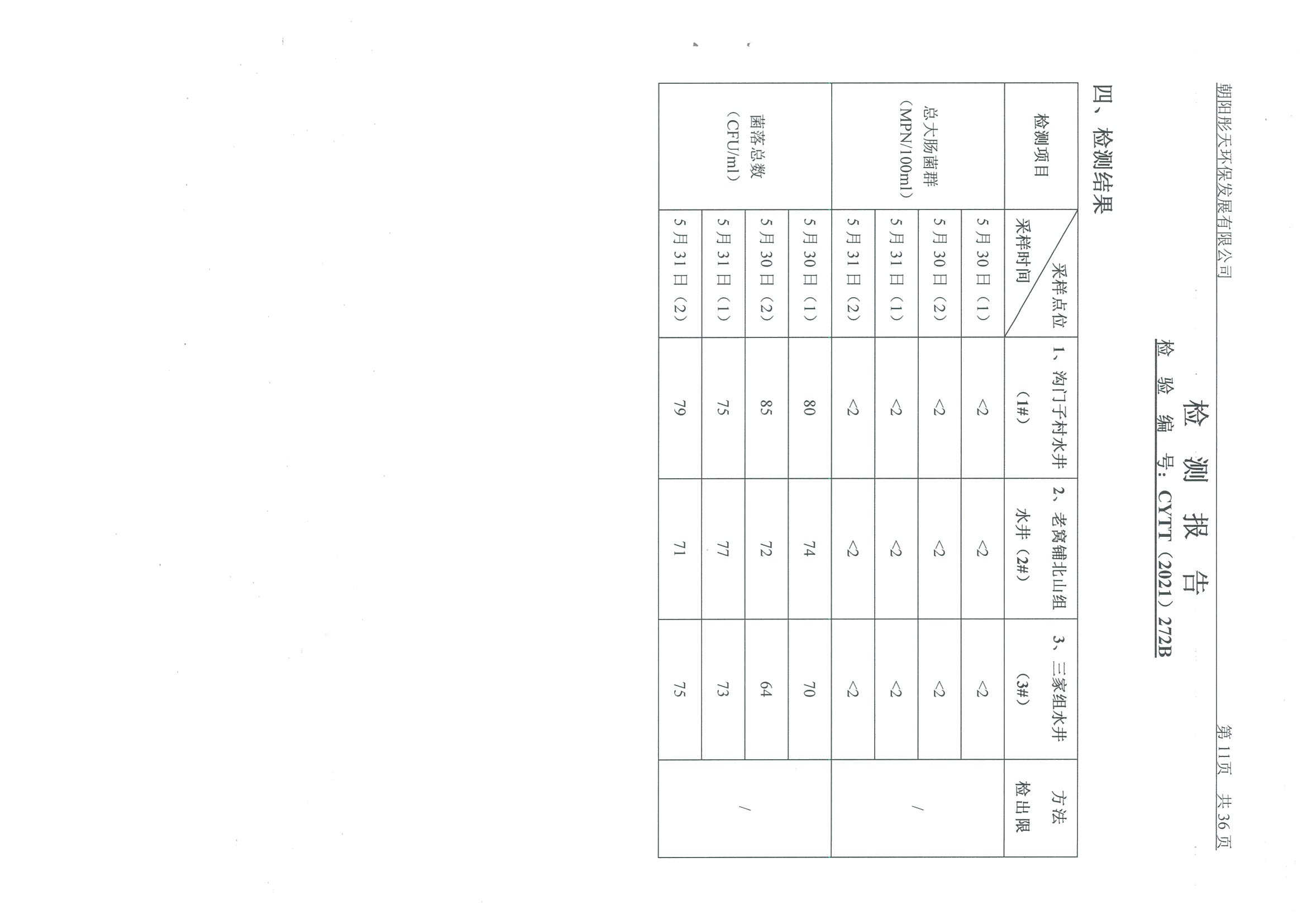 光達(dá)化工環(huán)境空氣、噪聲、地下水監(jiān)測數(shù)據(jù)