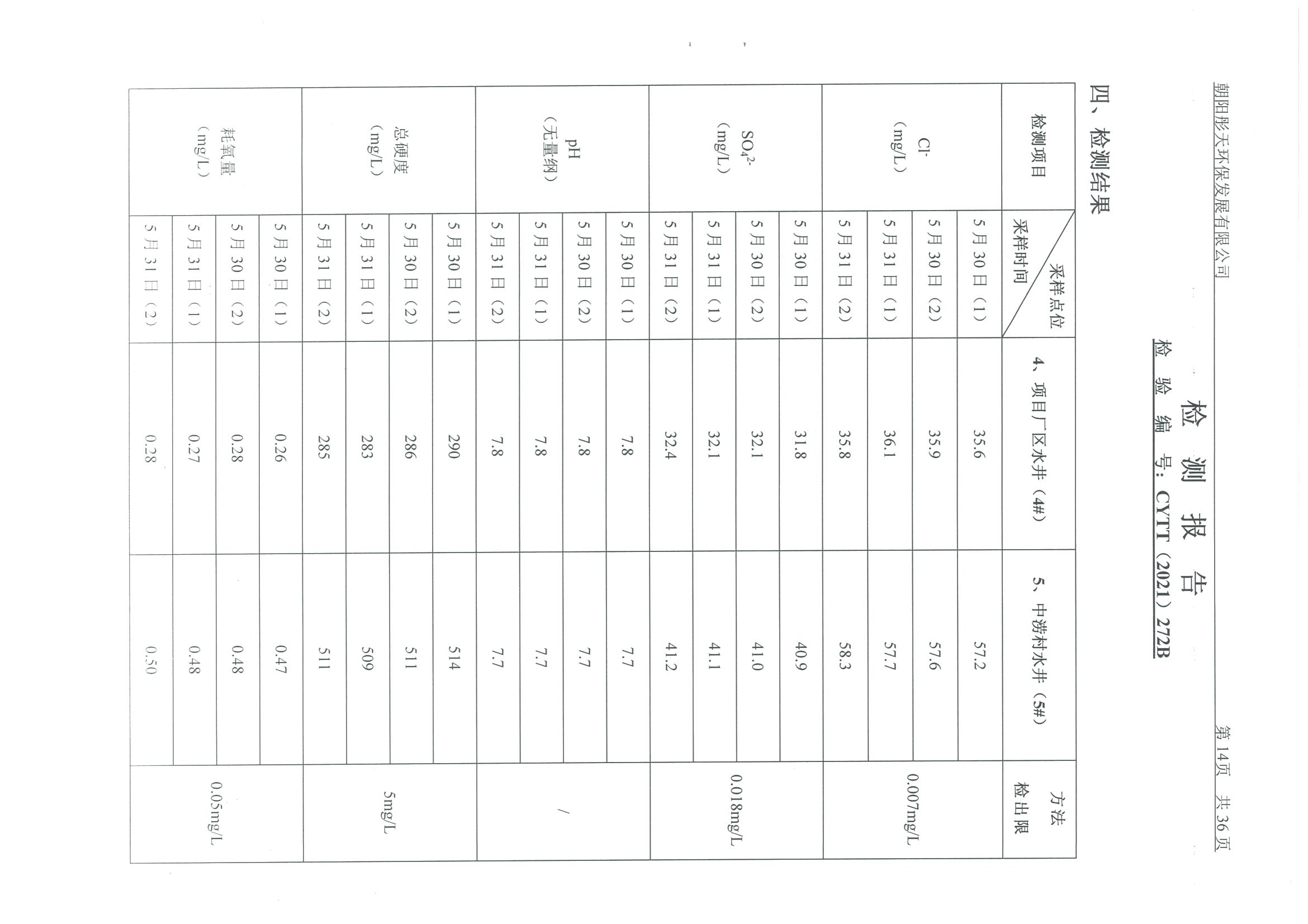 光達(dá)化工環(huán)境空氣、噪聲、地下水監(jiān)測數(shù)據(jù)