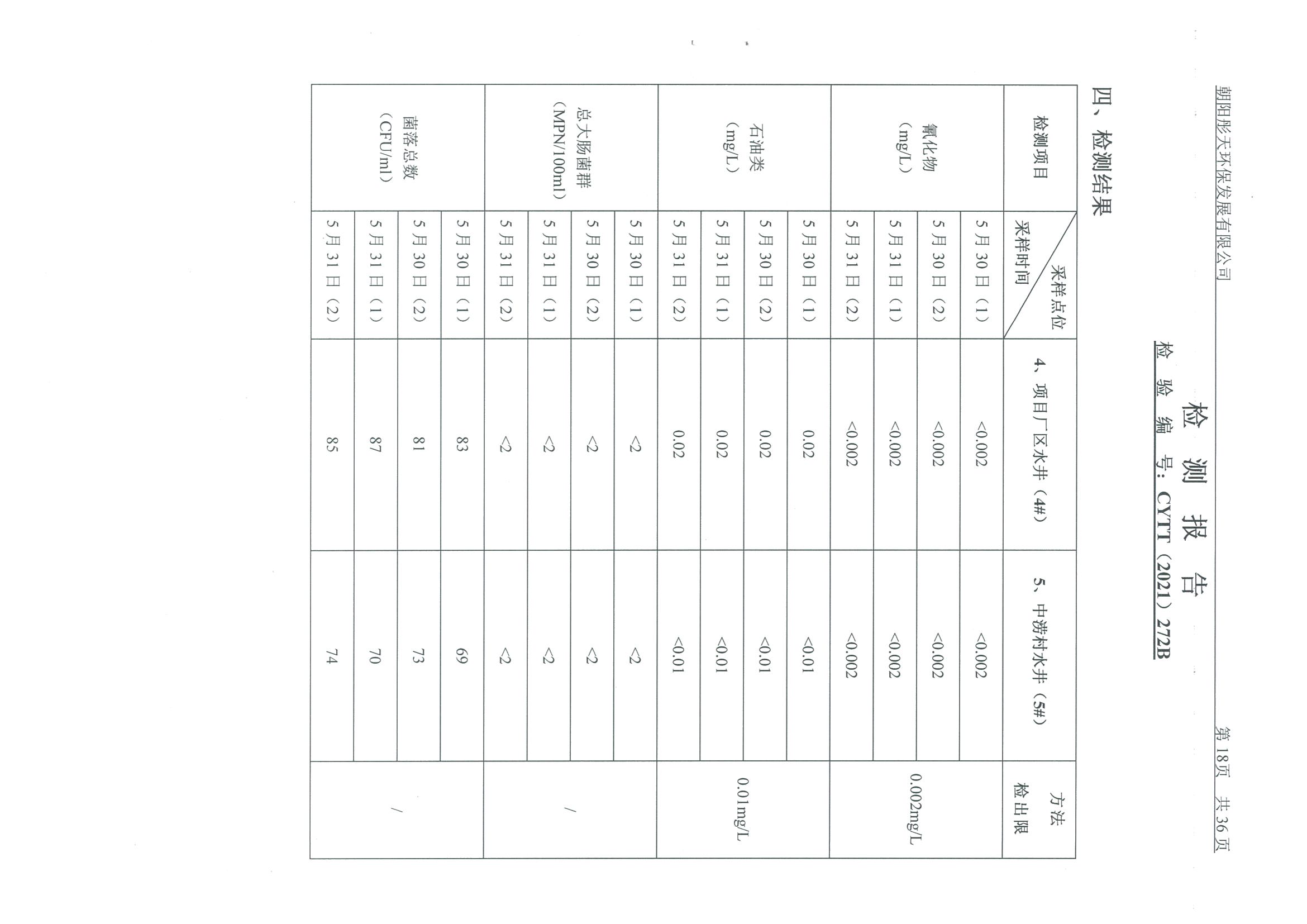 光達(dá)化工環(huán)境空氣、噪聲、地下水監(jiān)測數(shù)據(jù)