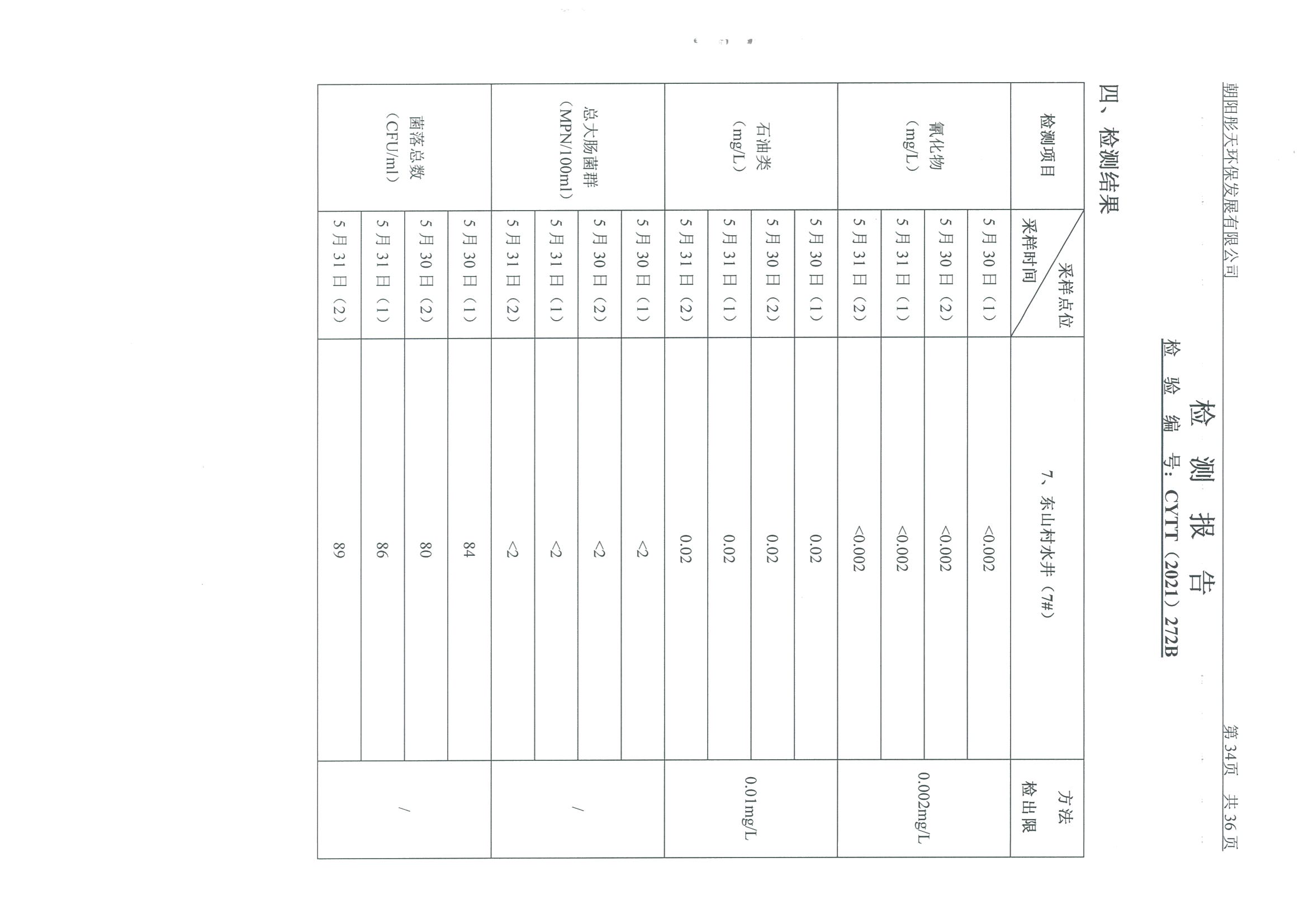 光達(dá)化工環(huán)境空氣、噪聲、地下水監(jiān)測數(shù)據(jù)