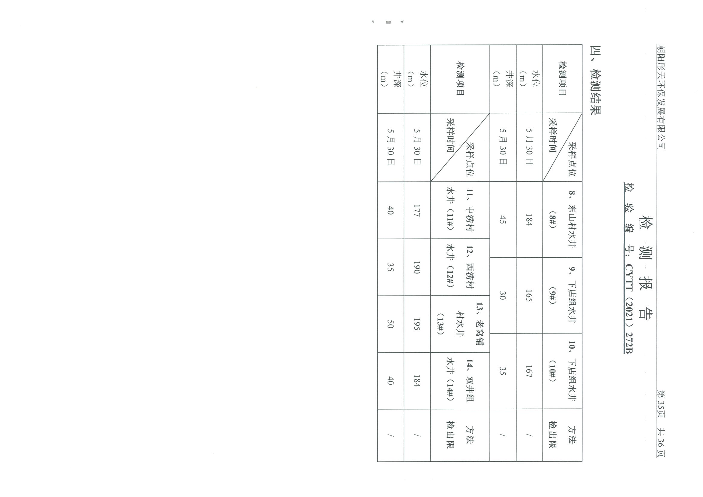 光達(dá)化工環(huán)境空氣、噪聲、地下水監(jiān)測數(shù)據(jù)