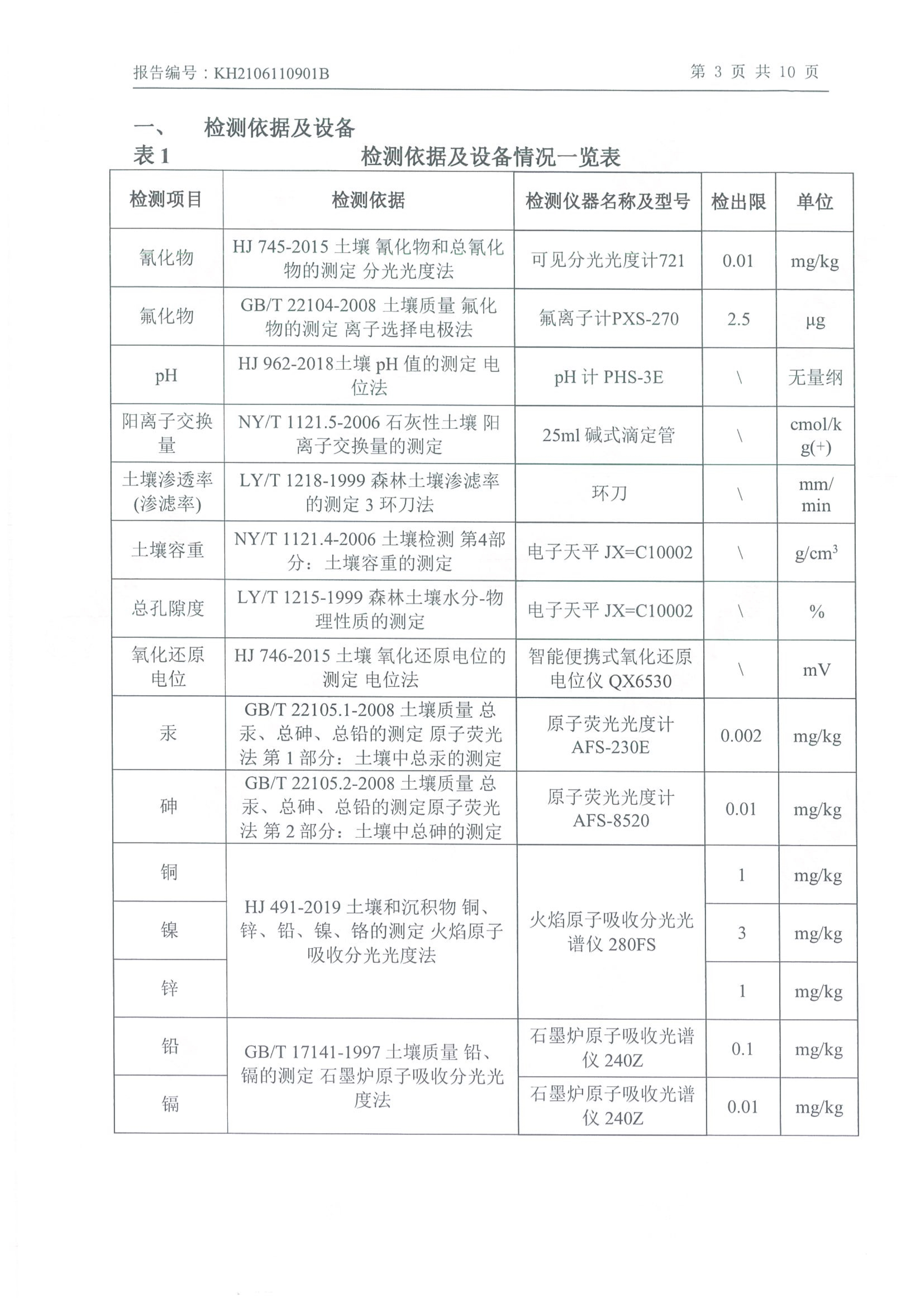 朝陽光達(dá)化工有限公司年產(chǎn)2000噸鋰電池電解液生產(chǎn)線異地檢測報告