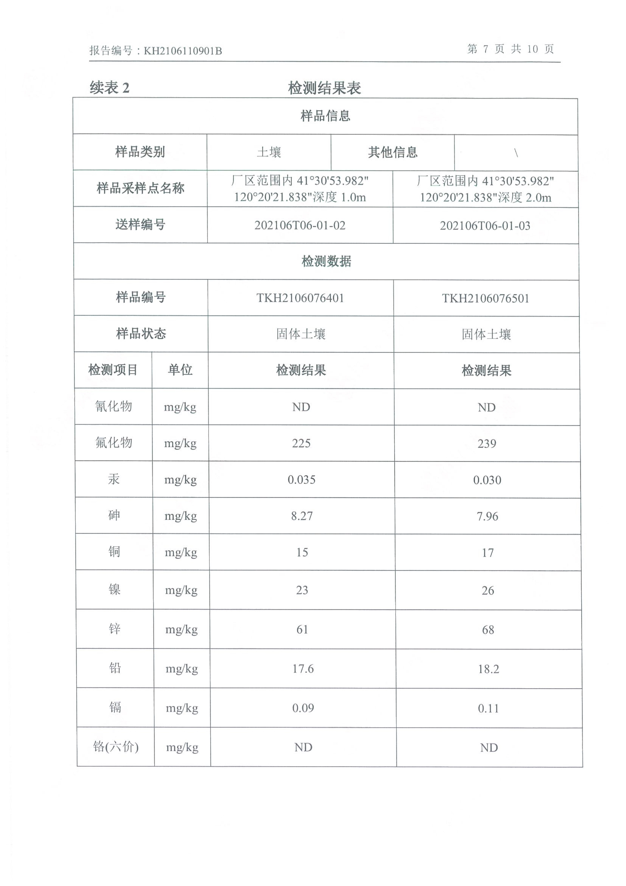 朝陽光達(dá)化工有限公司年產(chǎn)2000噸鋰電池電解液生產(chǎn)線異地檢測報告