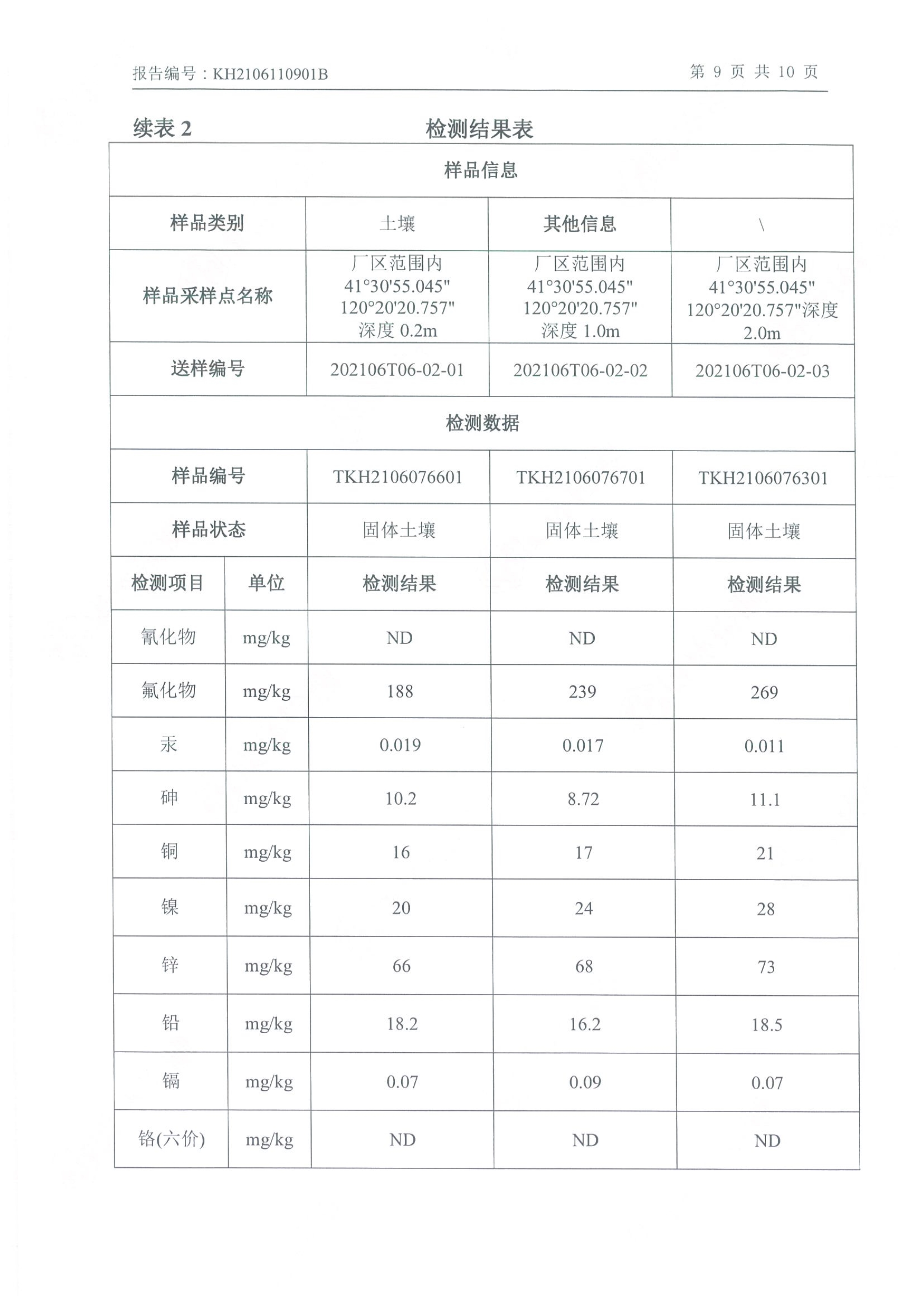 朝陽光達(dá)化工有限公司年產(chǎn)2000噸鋰電池電解液生產(chǎn)線異地檢測報告